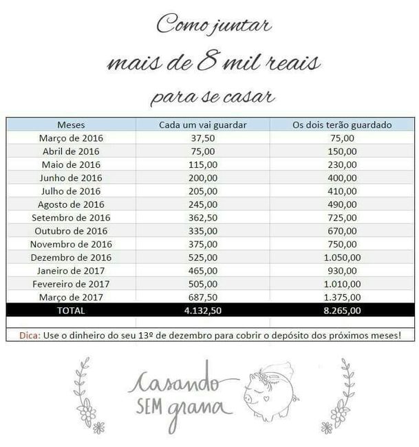 Sobre guardar dinheiro - 1