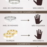 Olá noivinhas tenho uma dúvida, a aliança de noivado pode ser com as alianças de namoro ou tem que c