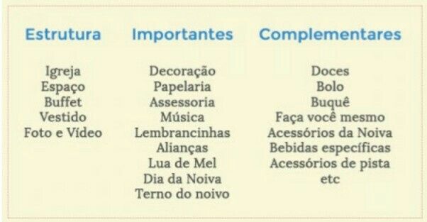 Orçamento. - 1