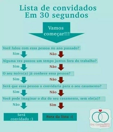 Lista casamento