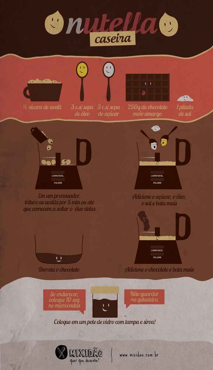creme de nutella DiY