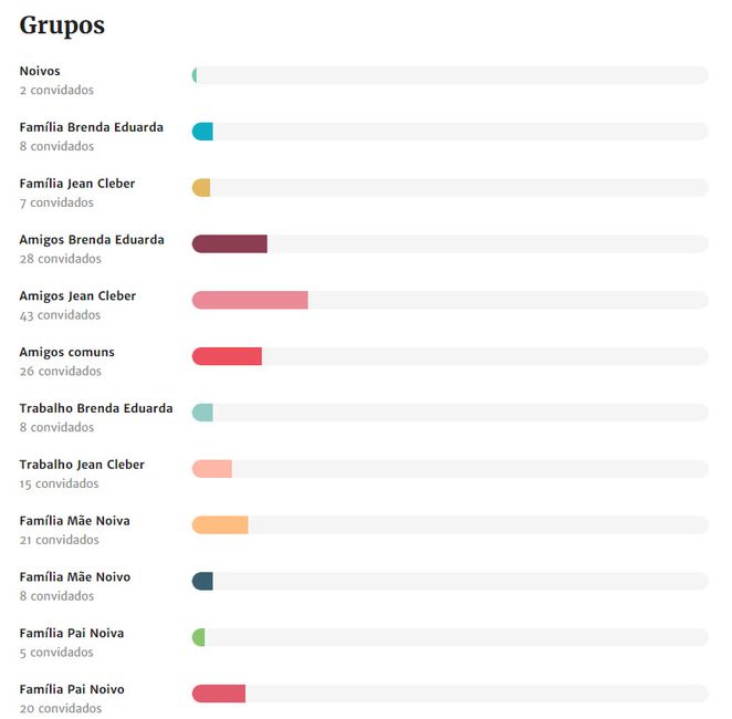 Gráfico