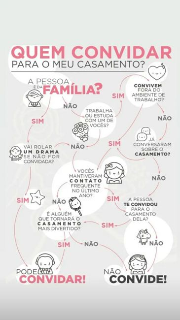 Lista de convidados, Help 1