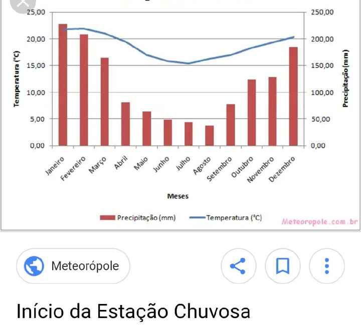 Como escolheram o mês do seu casamento? - 1