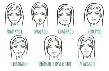 o tipo de rosto