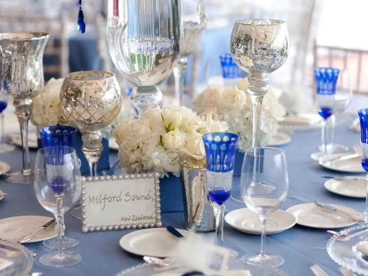 Inspirações azul e branco