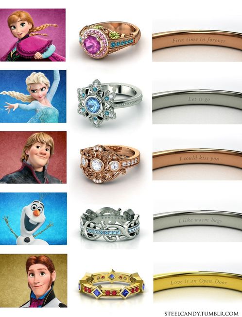 Personagens de Frozen