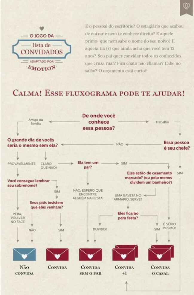  Jogos da lista de convidados - 1