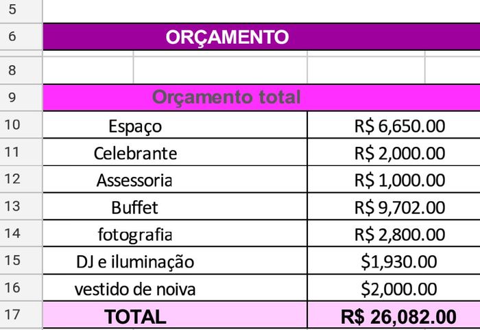 Vocês ultrapassaram o orçamento foram firmes ou estão pagando um valor que jamais imaginariam? - 1