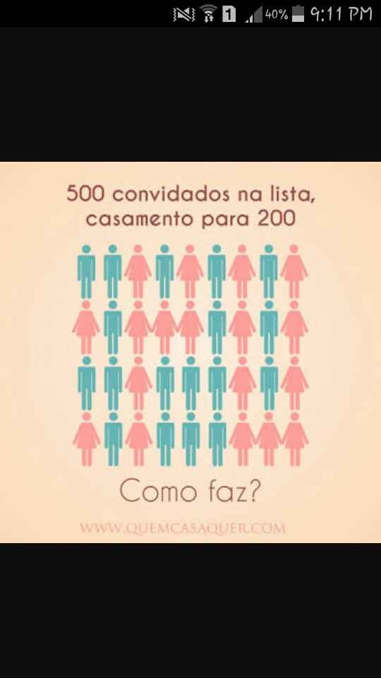 Lista de convidados - 1