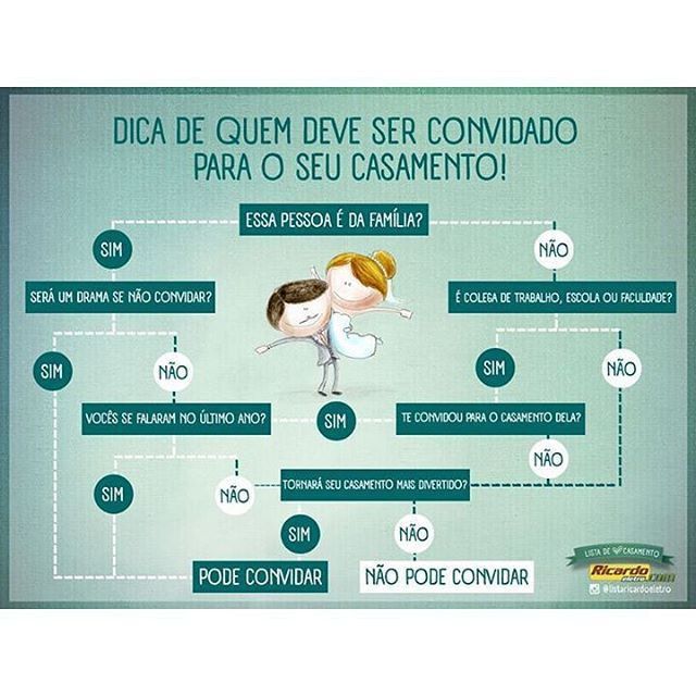 Quem convidar para o casamento (2)?
