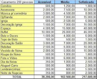 e ai noivinhas concordam com essa tabela?  Kkkk - 1