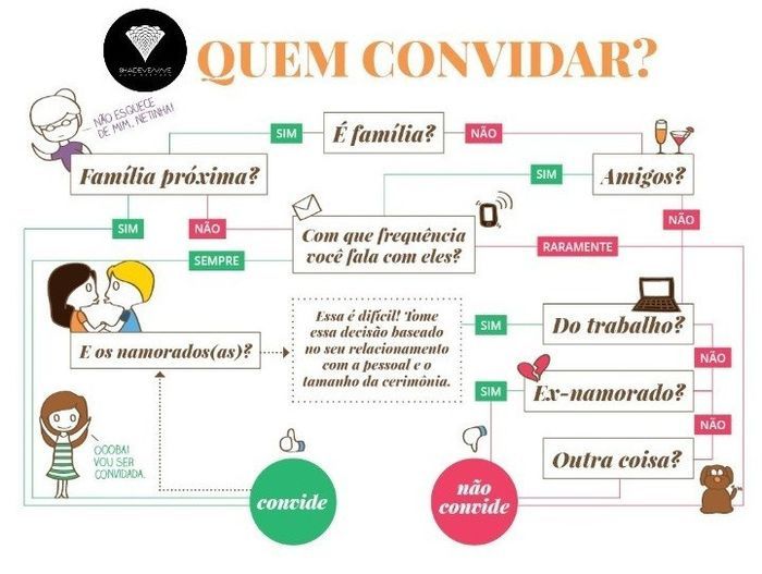 Desanimo com lista de convidados 2