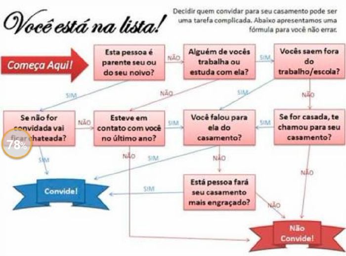 Muito triste....estou pensando em desistir... - 1