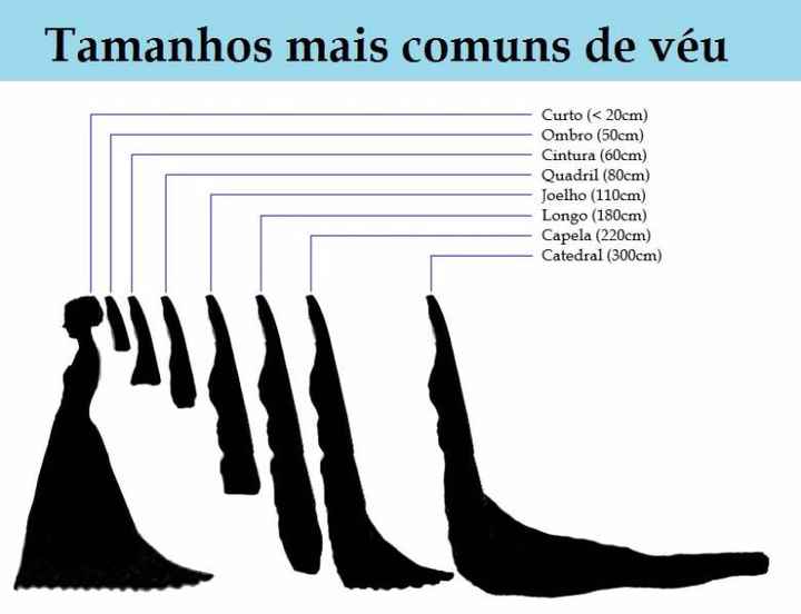 Tamanhos 