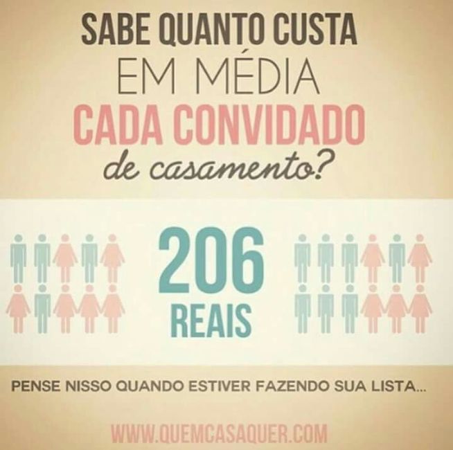 Lista de convidados para - 1