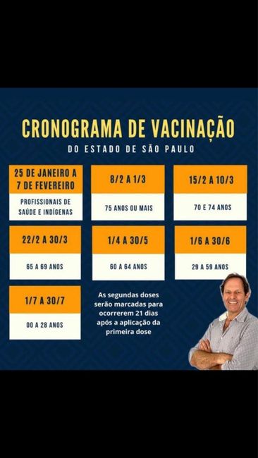 Cronograma vacinação estado de São Paulo 1