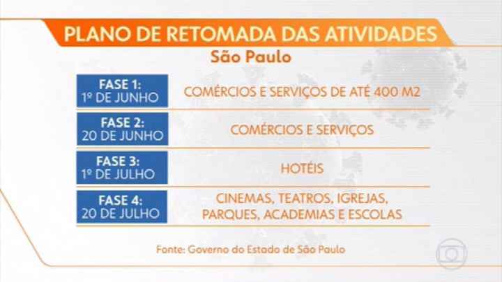 Casamento em Agosto/2020 - 1