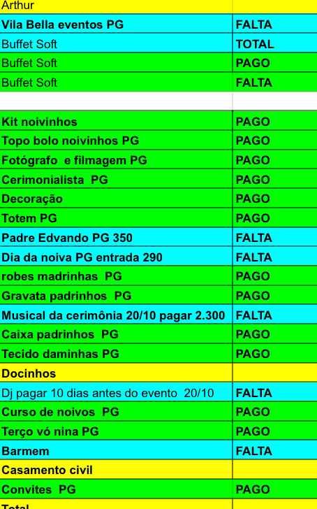 Casamento em 6 meses o que não deixar para trás - 1