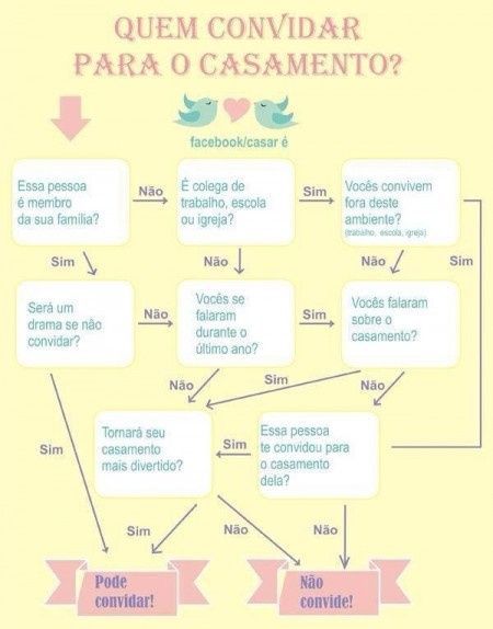 Dicas 