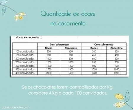 Quantidade de doces