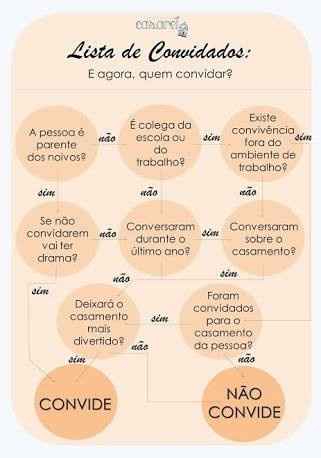  Algo que não sentirei saudade: a lista de convidados - 3