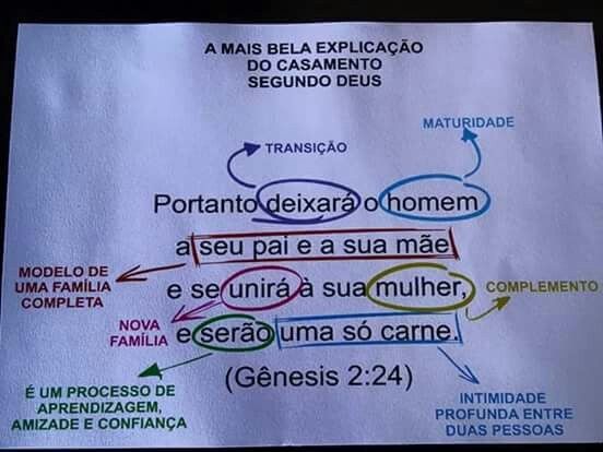 Como é difícil viu ! - 1