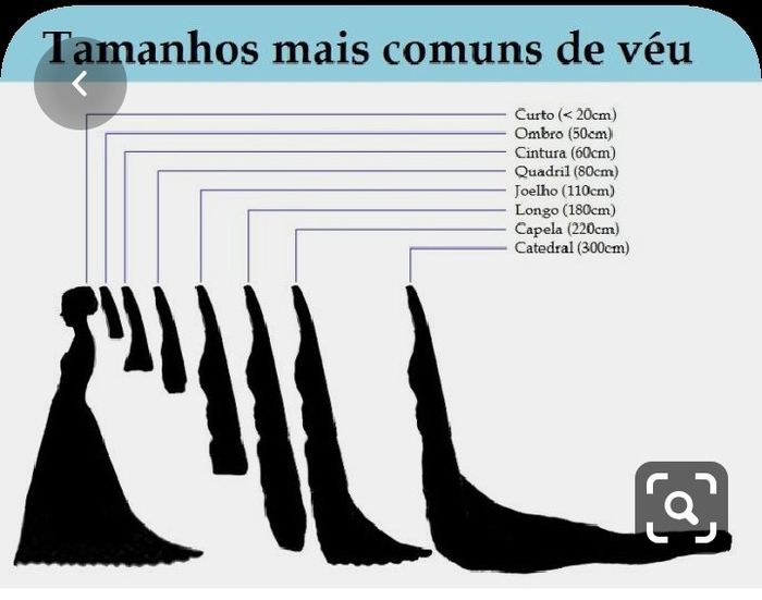 o tamanho do véu / mantilha 1