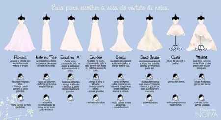 Qual o vestido perfeito?  - 1