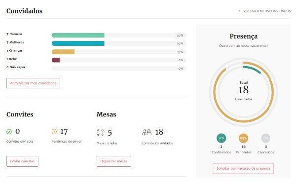 Como fazer a gestão de convidados? 9