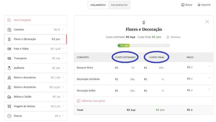 orçamento