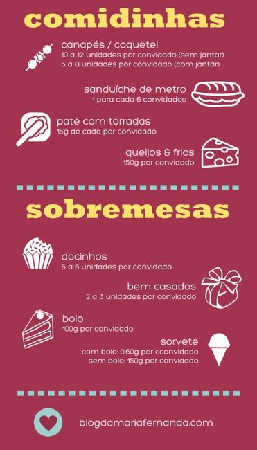 Guia prática: como calcular bebidas, comidinhas e docinhos