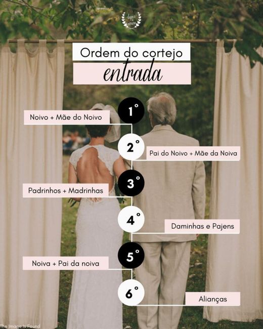 Dúvida 1