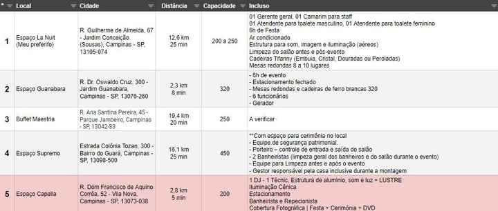 locais