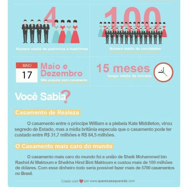 Orçamento/custo - 2