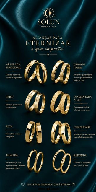 Alianças de ouro com menor valor df 1