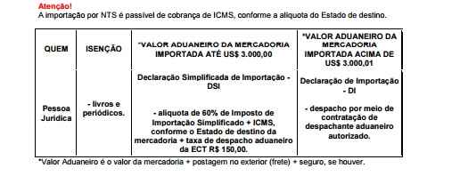 http://www.correios.com.br/para-voce/correios-de-a-a-z/pdf/importa-facil/limites_de_importacao.pdf
