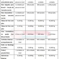 Além do que servir? Quanto servir????