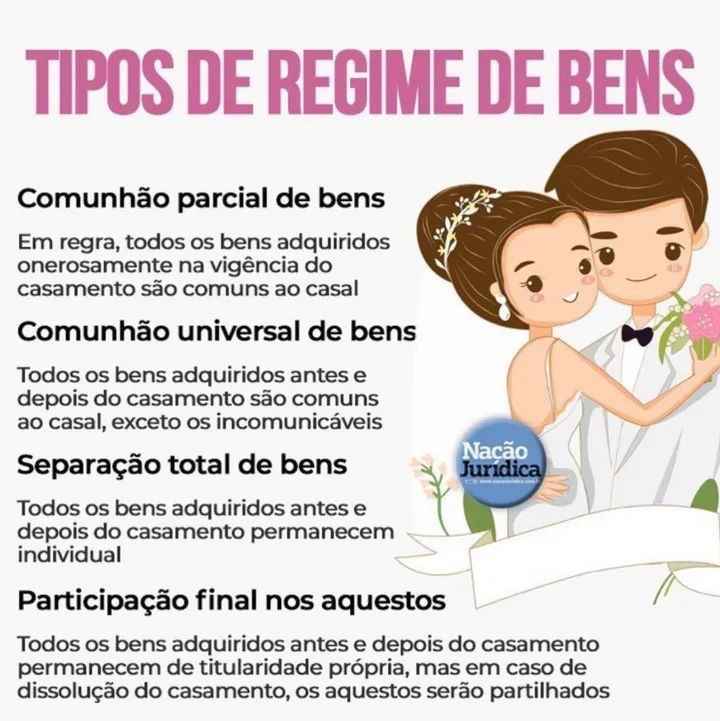 Questões Juridicas - 1