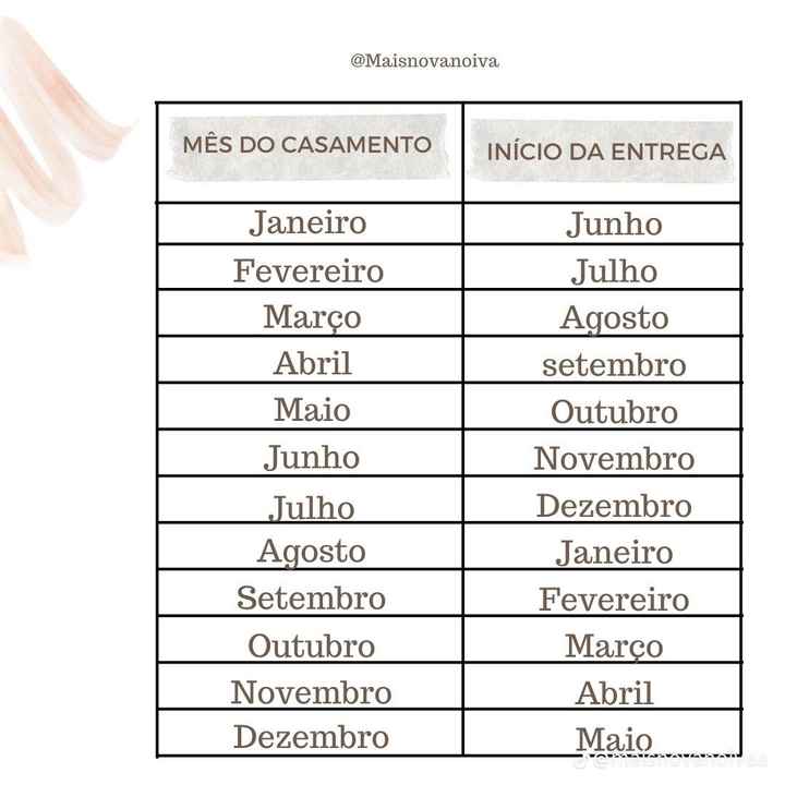 Entrega ou envio de convites ? - 1