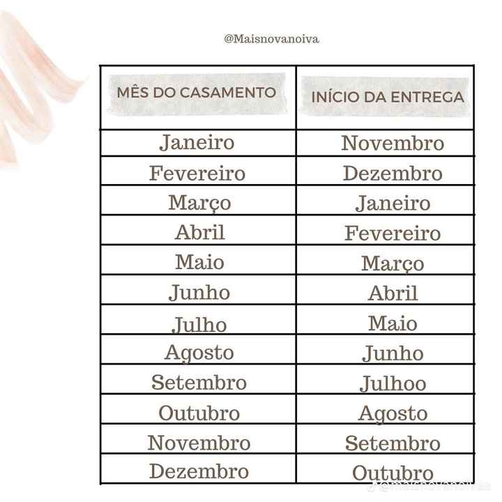 Entrega ou envio de convites ? - 2