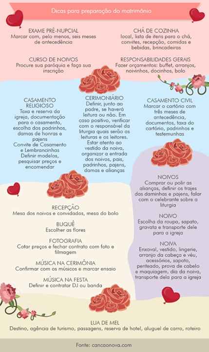 Cronograma casamento