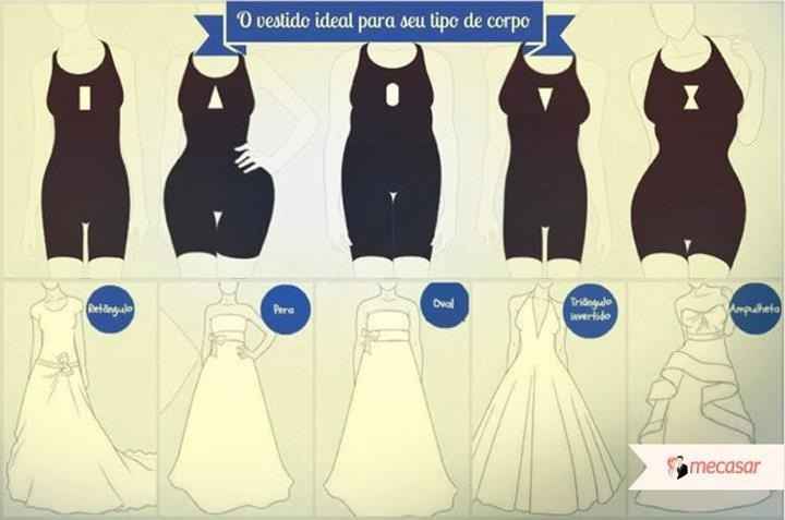 Formato do Corpo X Modelo de Vestido