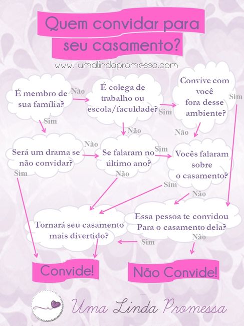 Lista de convidados