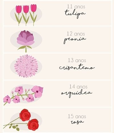 bodas e Flores! Sabia que existem flores ideais para cada aniversário de casamento? 💐 - 4