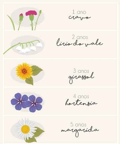 bodas e Flores! Sabia que existem flores ideais para cada aniversário de casamento? 💐 - 2