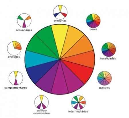 Palete de cores