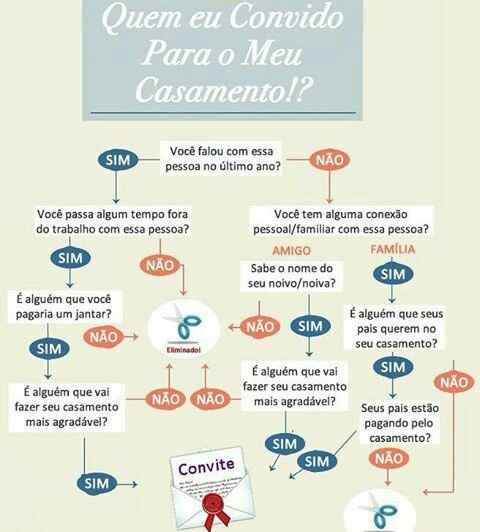 Uma das decisões mais difíceis... a lista de convidados! rs. - 1