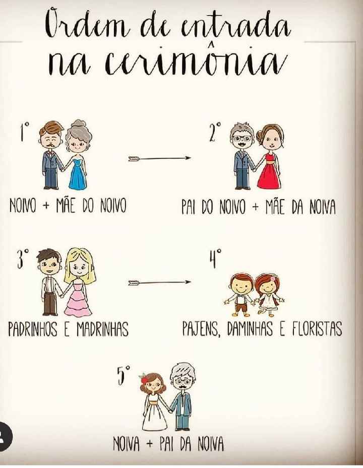 Ordem de entradas na cerimônia. - 1
