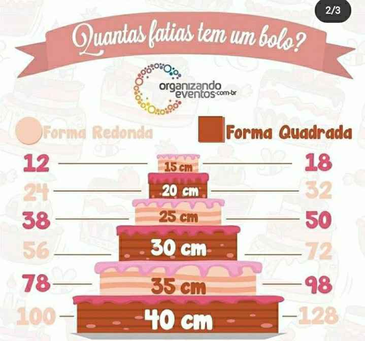Bolo de casamento de verdade - 1